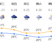 深新早点｜紧急提醒！深圳人最近少穿这种衣服出门！，女子出门忘穿衣服了